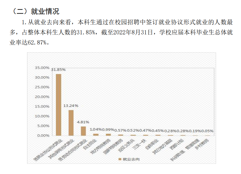 天水师范学院就业率及就业前景怎么样,好就业吗?