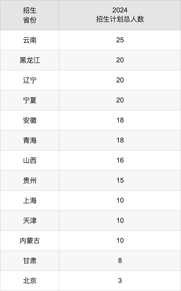 湖南财政经济学院2025高考招生简章,各省招生计划人数汇总