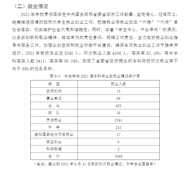 邢台学院就业率及就业前景怎么样,好就业吗?