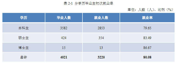 景德镇陶瓷大学就业率及就业前景怎么样,好就业吗?