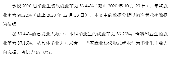 西安文理学院就业率及就业前景怎么样,好就业吗?