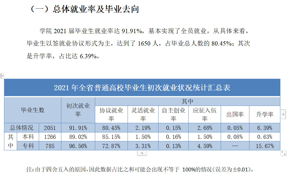 哈尔滨信息工程学院就业率及就业前景怎么样,好就业吗?