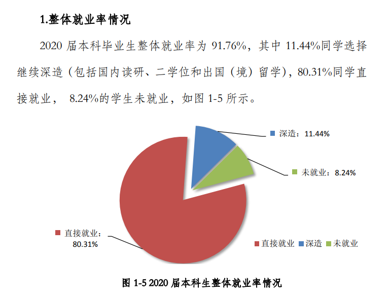 北京石油化工学院就业率及就业前景怎么样,好就业吗?