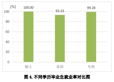 济宁医学院就业率及就业前景怎么样,好就业吗?