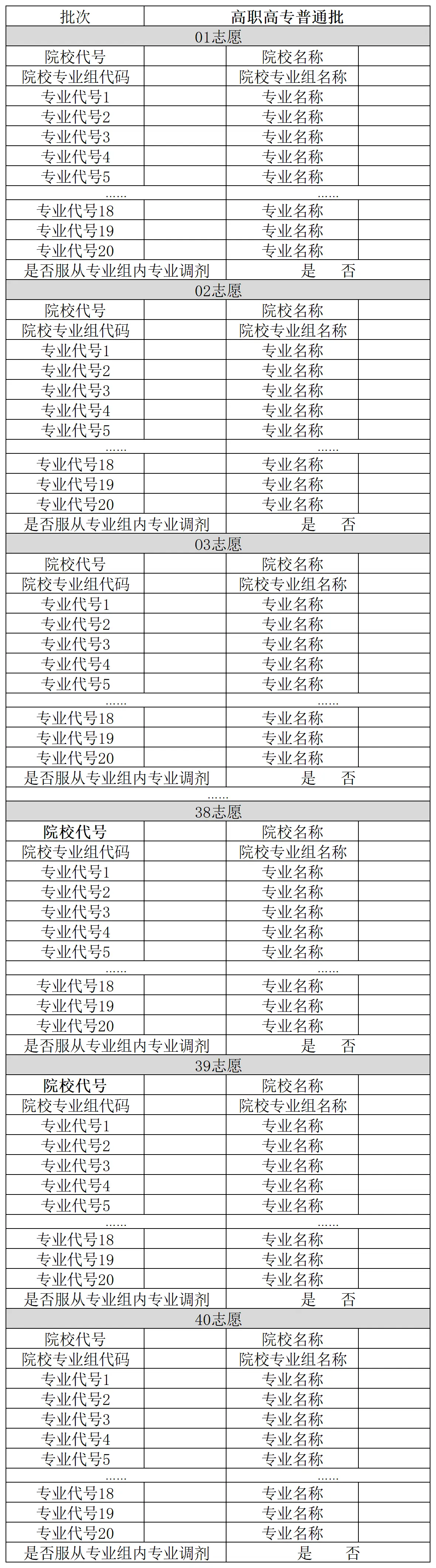 2024年广西高考志愿填报指南(附志愿表填写样本)