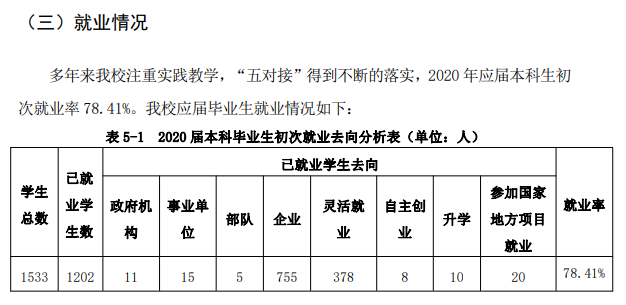 哈尔滨广厦学院就业率及就业前景怎么样,好就业吗?