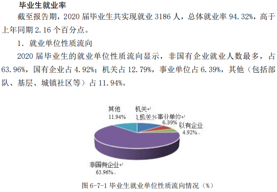山东政法学院就业率及就业前景怎么样,好就业吗?