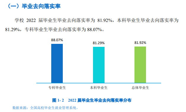 保定学院就业率及就业前景怎么样,好就业吗?