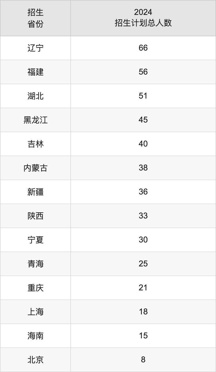 南京信息工程大学2025高考招生简章,各省招生计划人数汇总