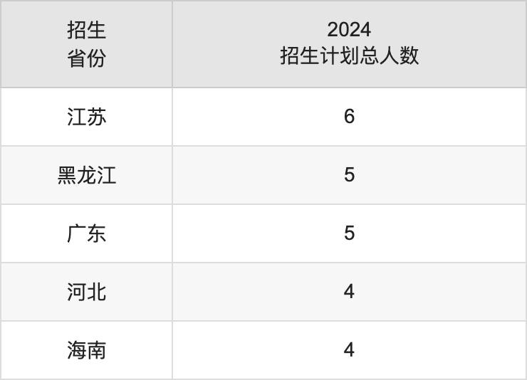 遵义师范学院2025高考招生简章,各省招生计划人数汇总