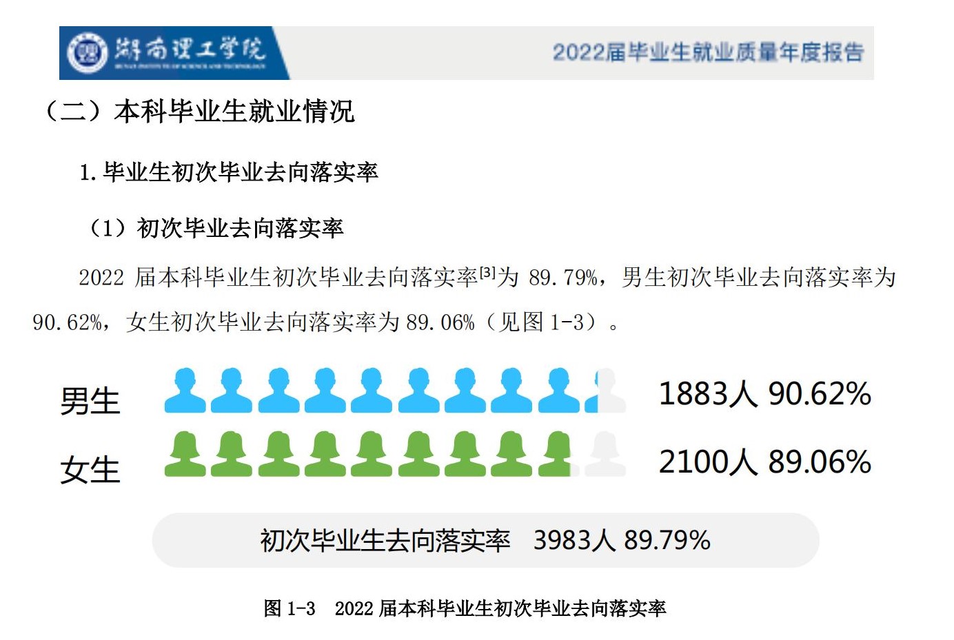 湖南理工学院就业率及就业前景怎么样,好就业吗?