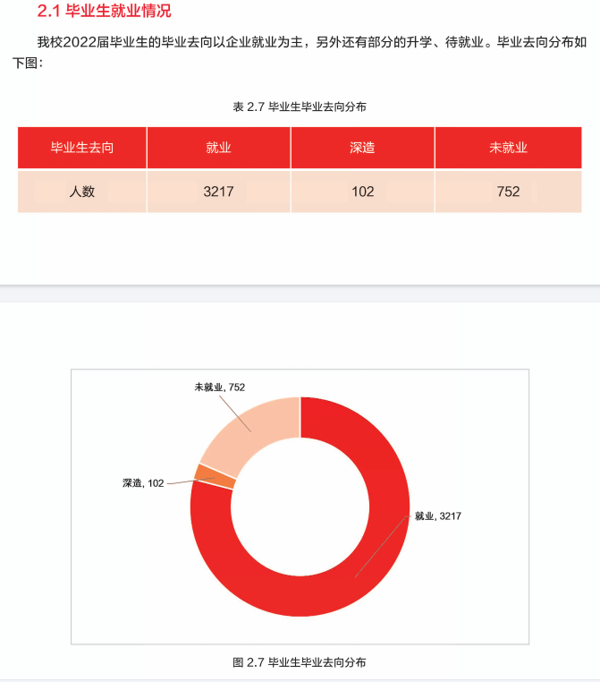 沧州交通学院就业率及就业前景怎么样,好就业吗?