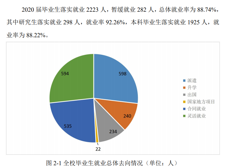 上海政法学院就业率及就业前景怎么样,好就业吗?