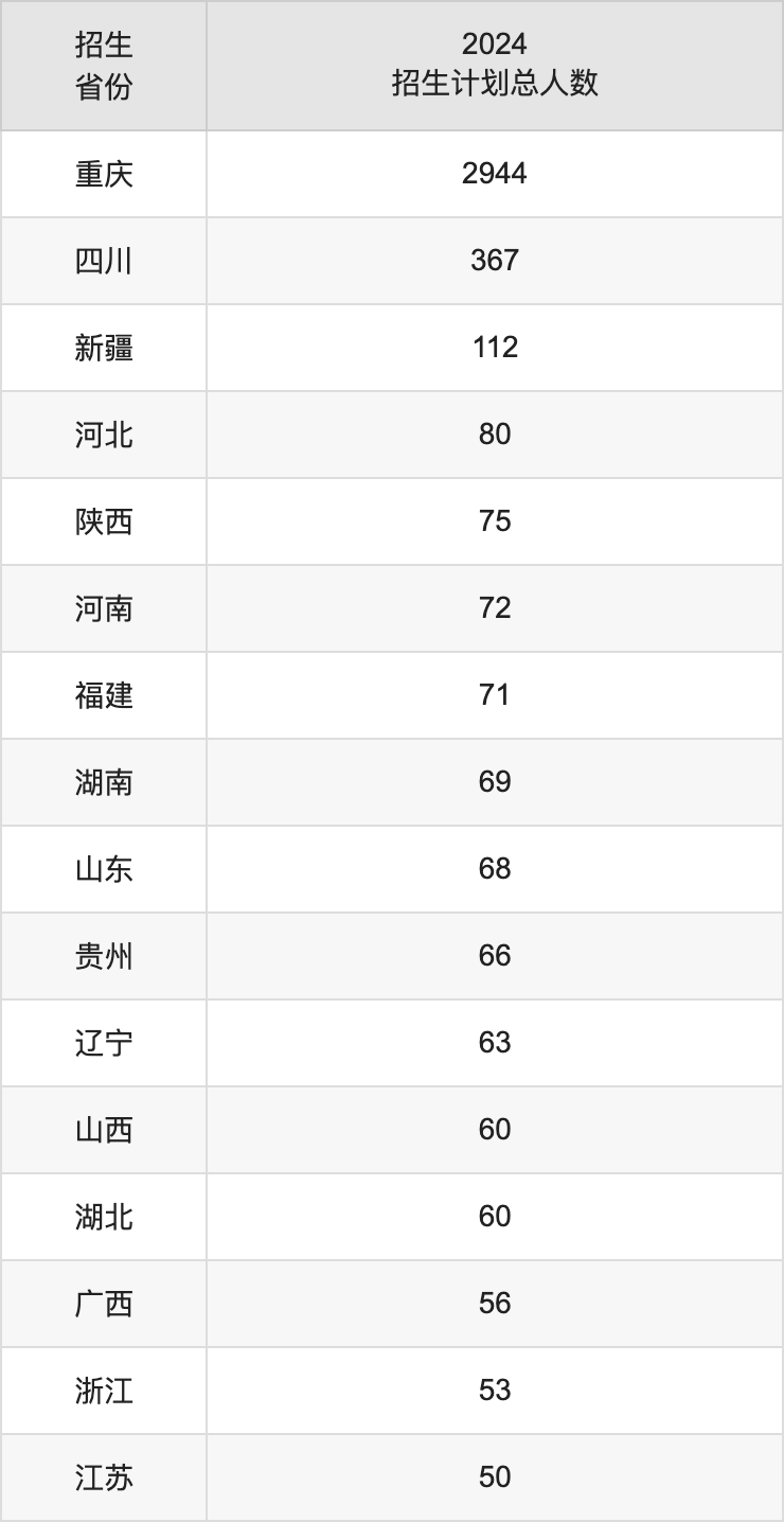 重庆科技大学2025高考招生简章,各省招生计划人数汇总