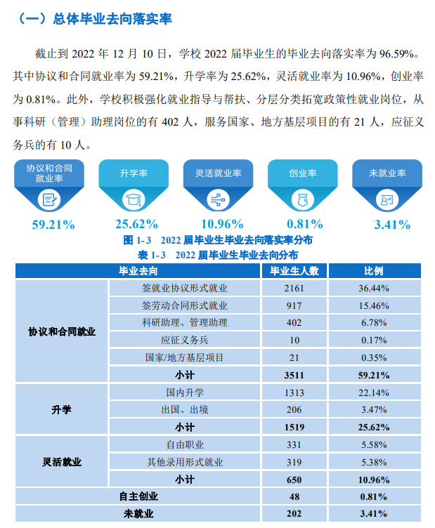 浙江理工大学就业率及就业前景怎么样,好就业吗?