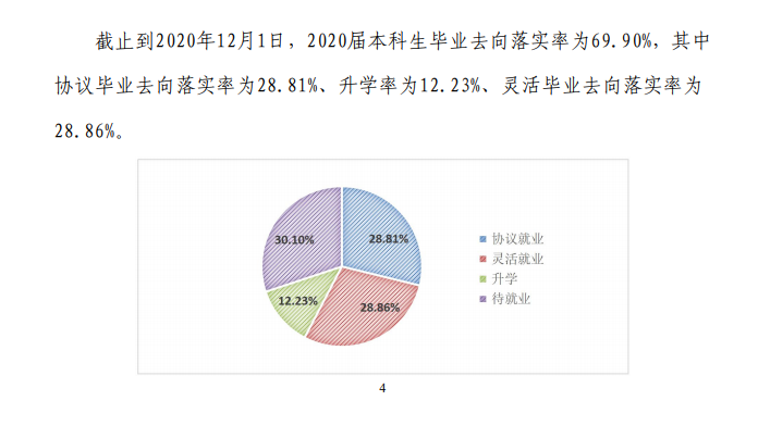 河北地质大学就业率及就业前景怎么样,好就业吗?