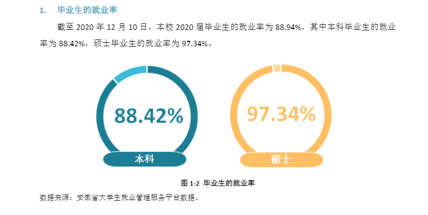 安徽工程大学就业率及就业前景怎么样,好就业吗?