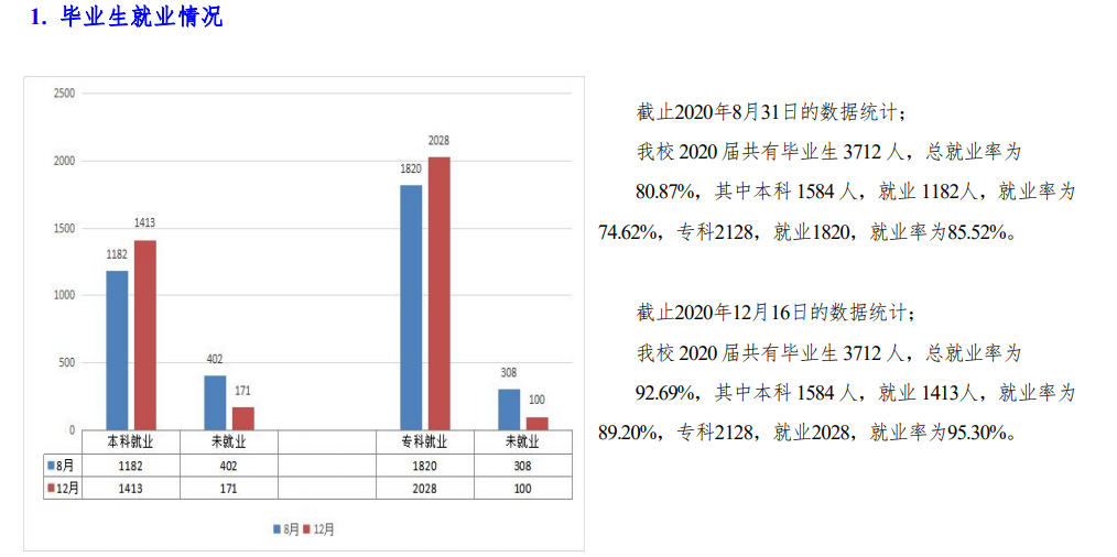 河北工程技术学院就业率及就业前景怎么样,好就业吗?