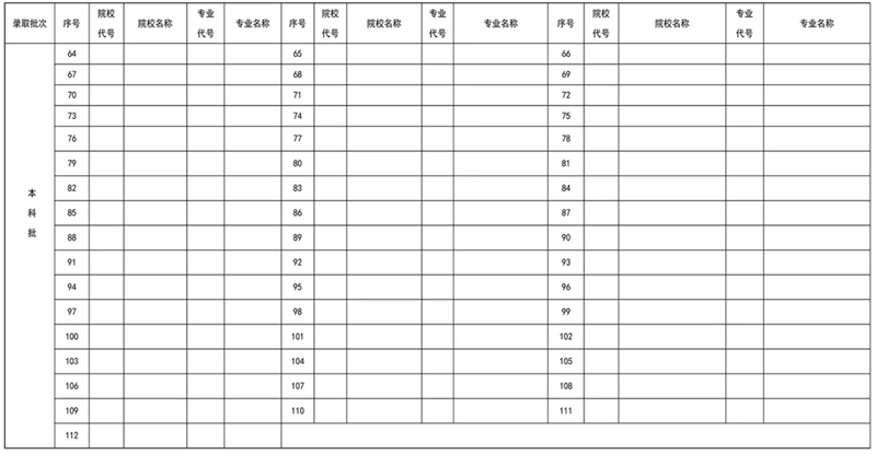 2024年辽宁高考志愿表填写样本(附填报时间和入口)
