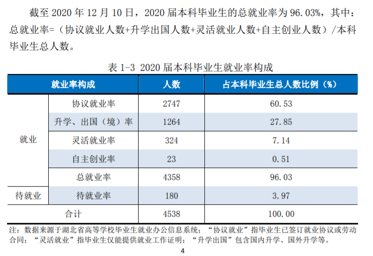 湖北工业大学就业率及就业前景怎么样,好就业吗?