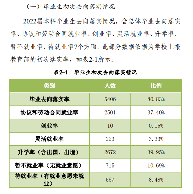 河南农业大学就业率及就业前景怎么样,好就业吗?