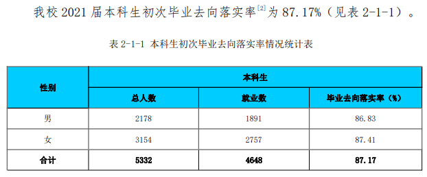 淮北师范大学就业率及就业前景怎么样,好就业吗?