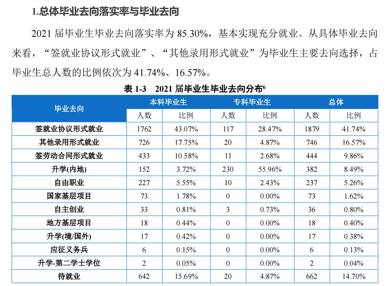 重庆对外经贸学院就业率及就业前景怎么样,好就业吗?