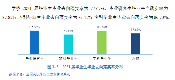 昆明医科大学就业率及就业前景怎么样,好就业吗?