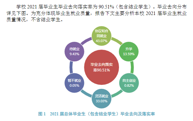 渤海大学就业率及就业前景怎么样,好就业吗?