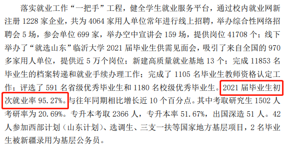 临沂大学就业率及就业前景怎么样,好就业吗?