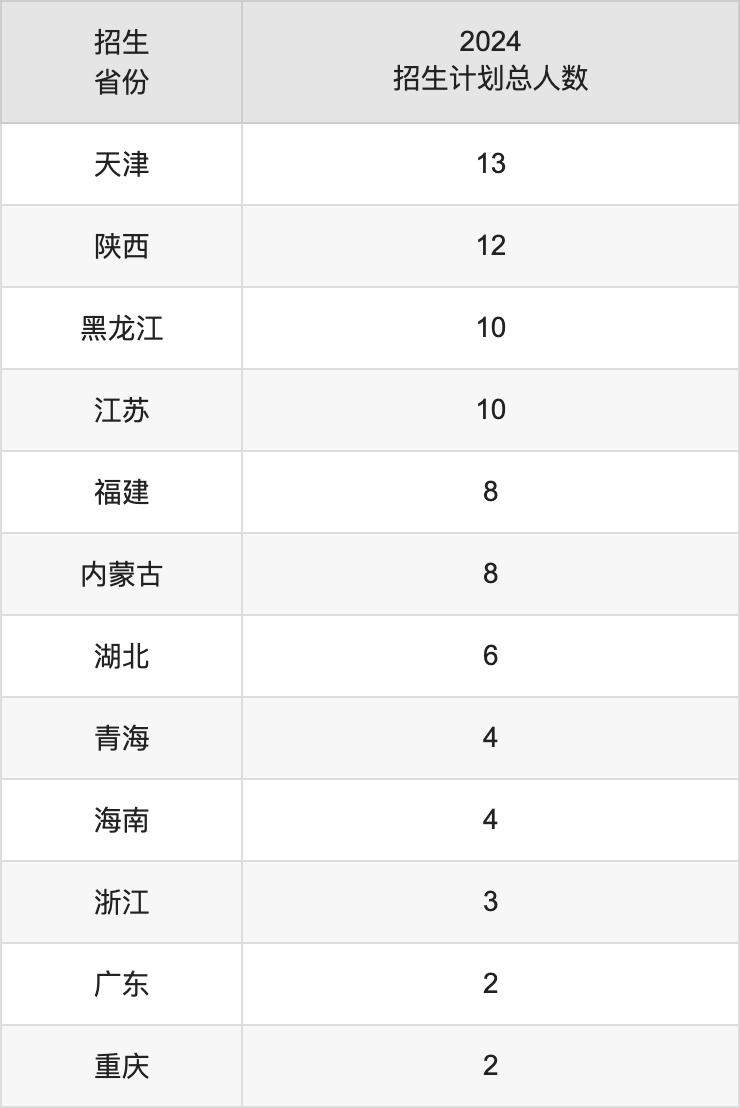 鞍山师范学院2025高考招生简章,各省招生计划人数汇总
