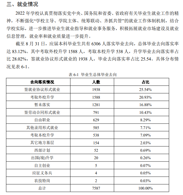 聊城大学就业率及就业前景怎么样,好就业吗?