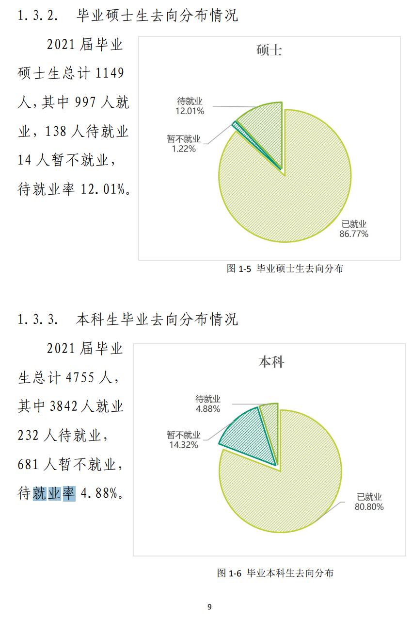 东北林业大学就业率及就业前景怎么样,好就业吗?
