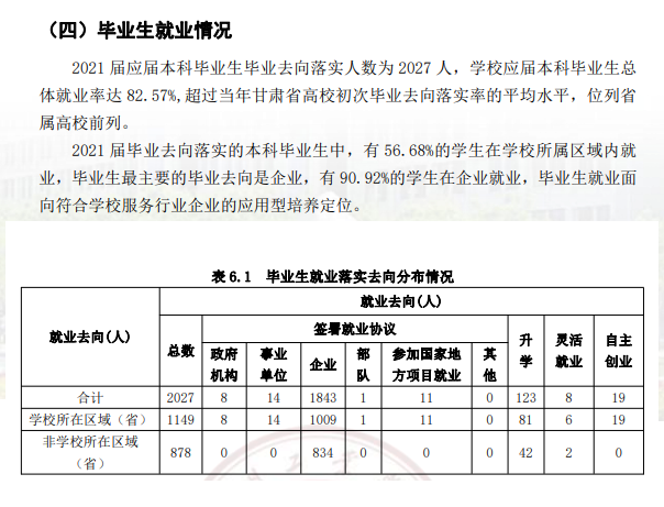 兰州工业学院就业率及就业前景怎么样,好就业吗?