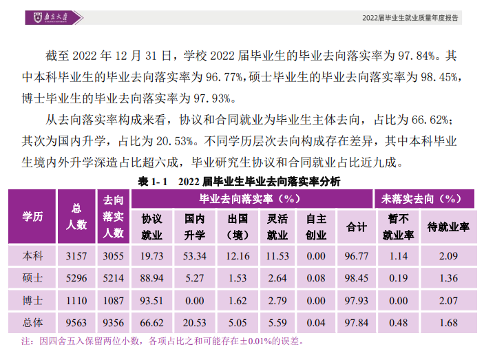 南京大学就业率及就业前景怎么样,好就业吗?