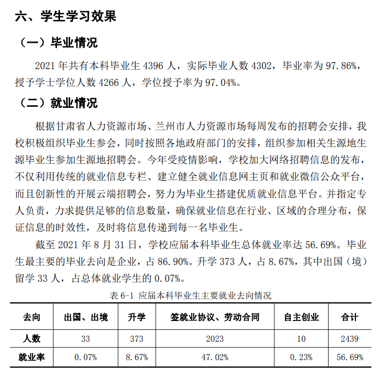 兰州财经大学就业率及就业前景怎么样,好就业吗?