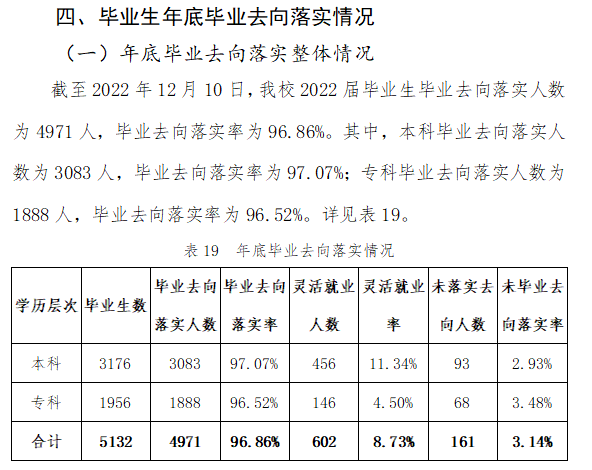 中原科技学院就业率及就业前景怎么样,好就业吗?