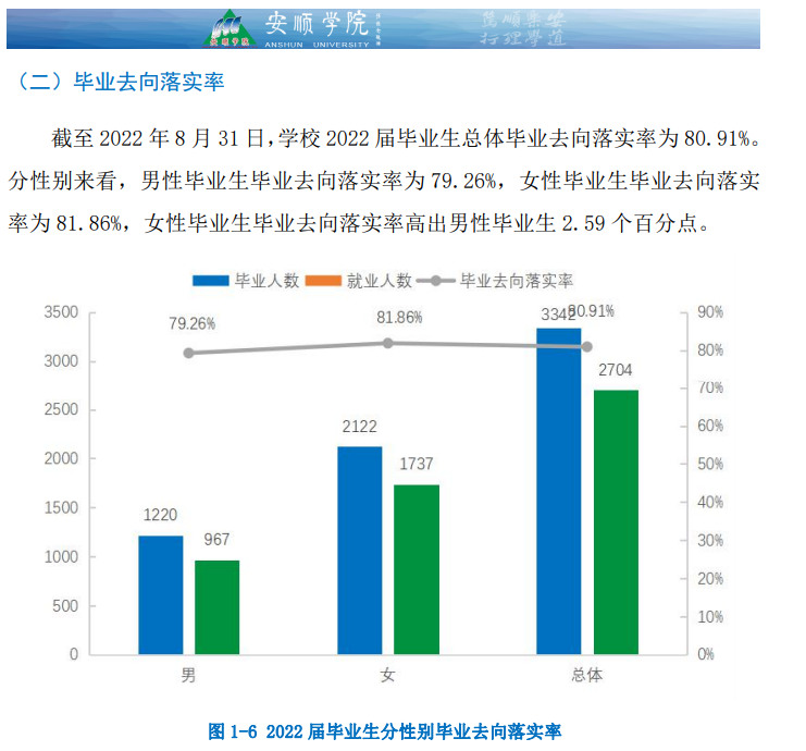 安顺学院就业率及就业前景怎么样,好就业吗?