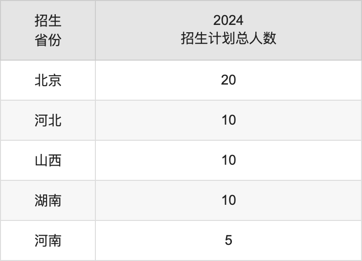 首钢工学院2025高考招生简章及各省招生计划人数