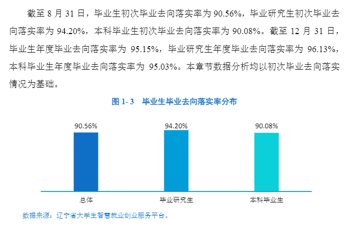 大连外国语大学就业率及就业前景怎么样,好就业吗?