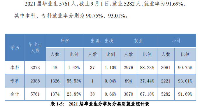 西安翻译学院就业率及就业前景怎么样,好就业吗?