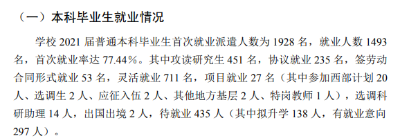 山西中医药大学就业率及就业前景怎么样,好就业吗?