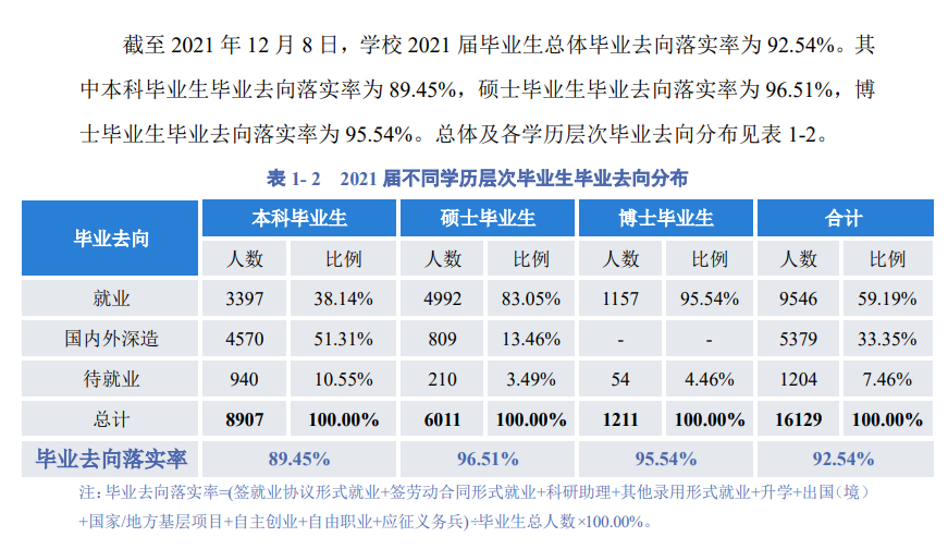 四川大学就业率及就业前景怎么样,好就业吗?
