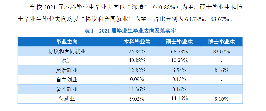 郑州大学就业率及就业前景怎么样,好就业吗?