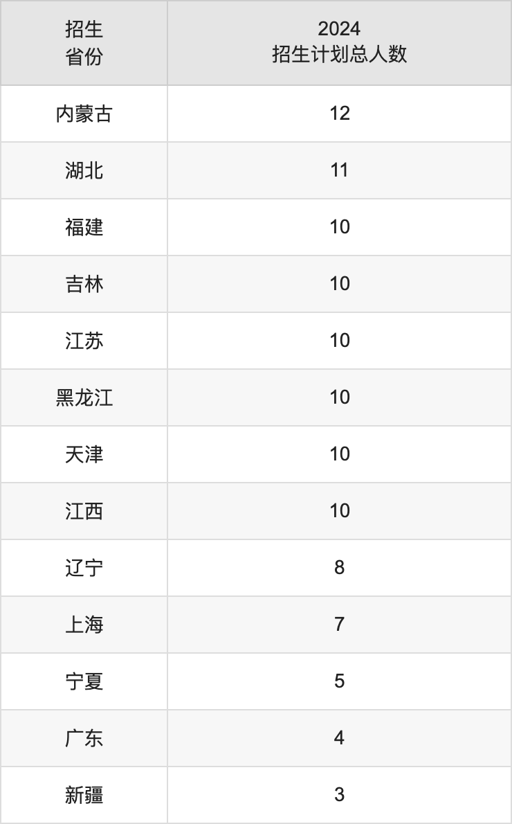 云南民族大学2025高考招生简章,各省招生计划人数汇总