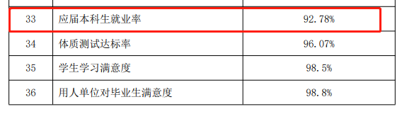 青岛滨海学院就业率及就业前景怎么样,好就业吗?