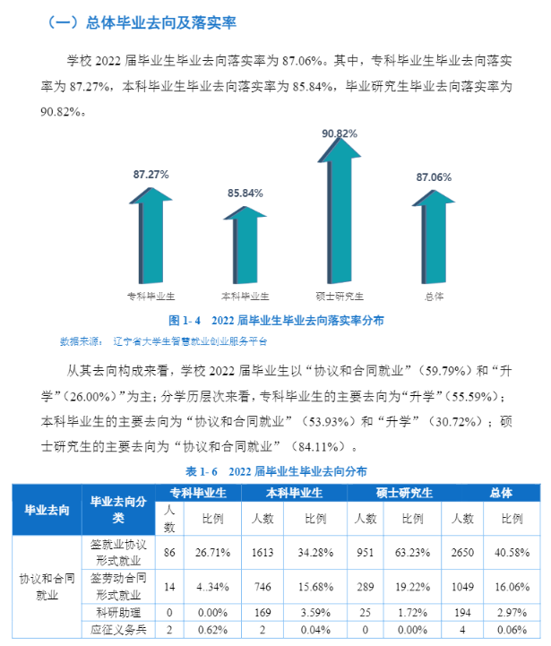 沈阳工业大学就业率及就业前景怎么样,好就业吗?