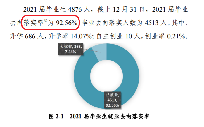 河南城建学院就业率及就业前景怎么样,好就业吗?