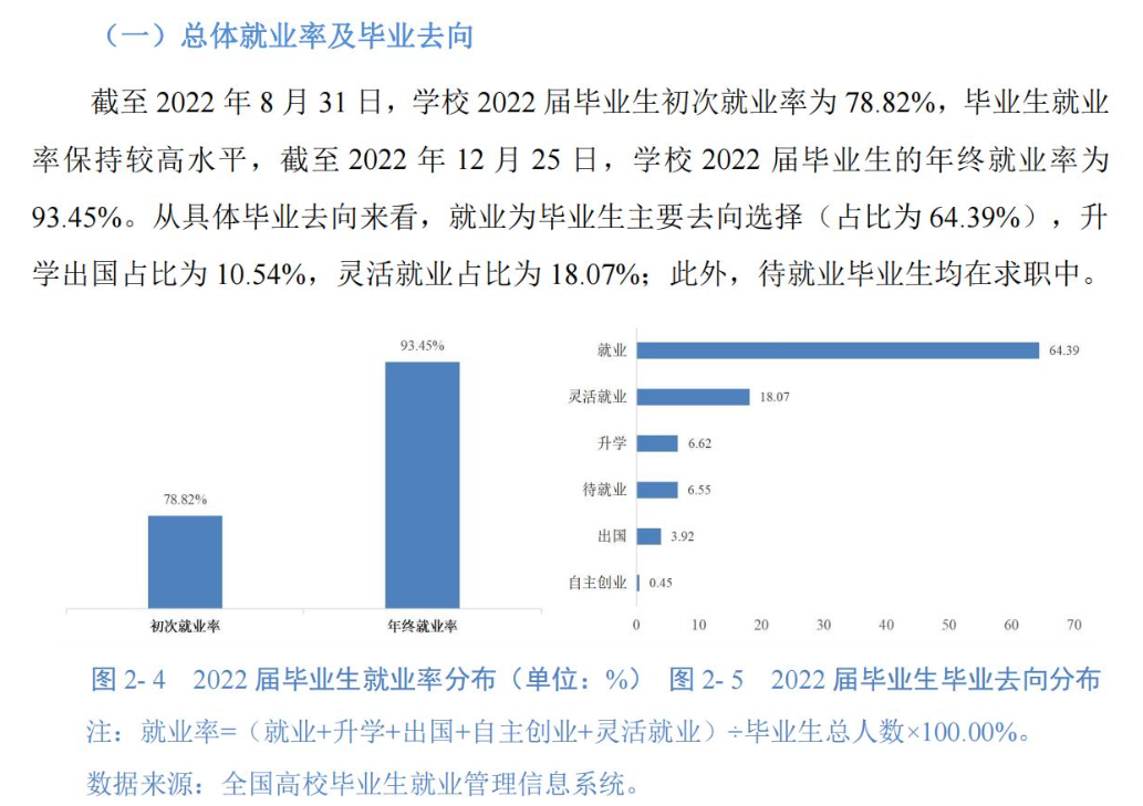 苏州城市学院就业率及就业前景怎么样,好就业吗?
