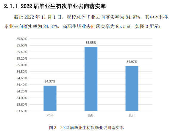 西安思源学院就业率及就业前景怎么样,好就业吗?